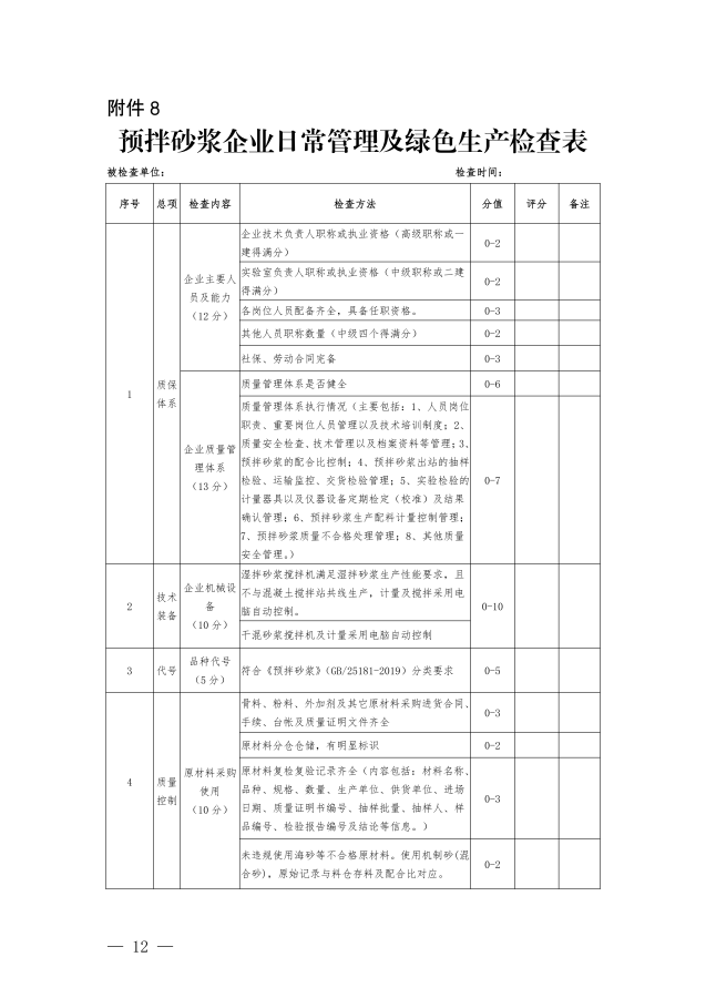 关于开展 2023 年度预拌混凝土(砂浆)企业专项检查的通知_11.png